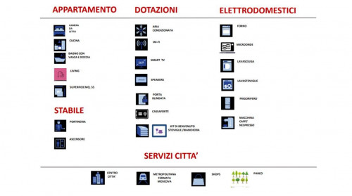 Appartamento in affitto a Brera, Milano (MI)