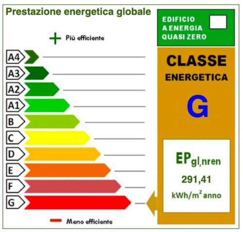 Appartamento in vendita a Venezia