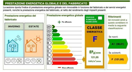 Appartamento in vendita a Venezia