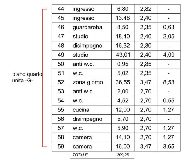 Appartamento in vendita a Venezia